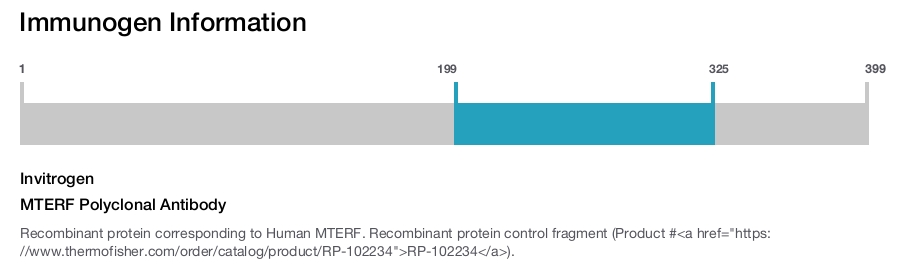 MTERF Polyclonal Antibody