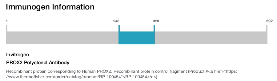 PROX2 Polyclonal Antibody