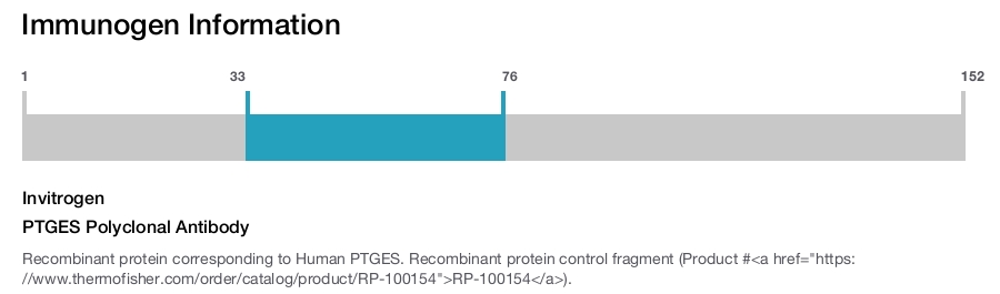PTGES Polyclonal Antibody