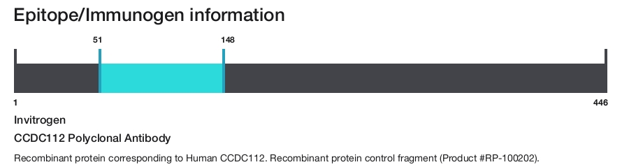 CCDC112 Polyclonal Antibody