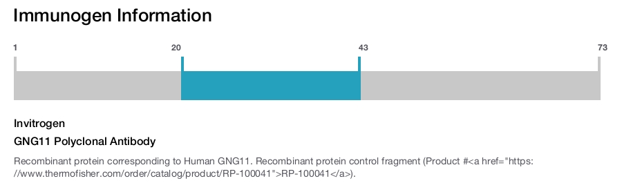 GNG11 Polyclonal Antibody