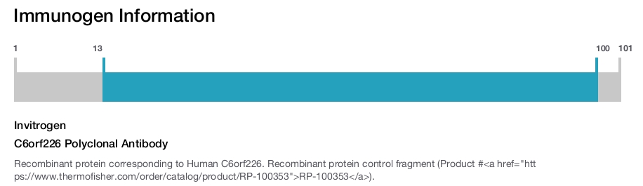 C6orf226 Polyclonal Antibody