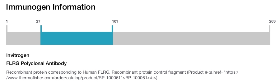 FLRG Polyclonal Antibody