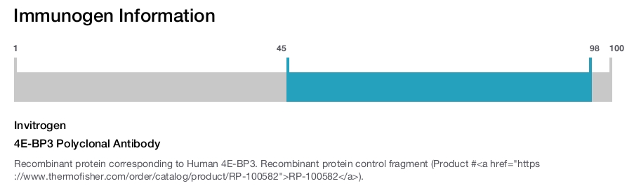4E-BP3 Polyclonal Antibody