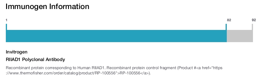 RIIAD1 Polyclonal Antibody