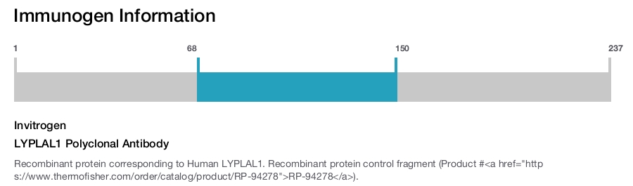 LYPLAL1 Polyclonal Antibody