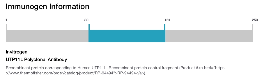 UTP11L Polyclonal Antibody