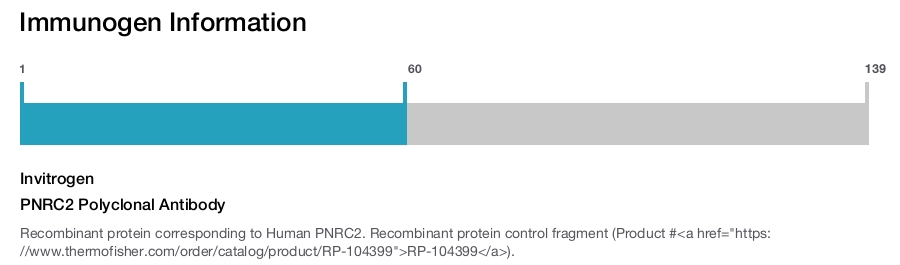 PNRC2 Polyclonal Antibody