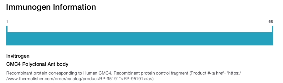 CMC4 Polyclonal Antibody