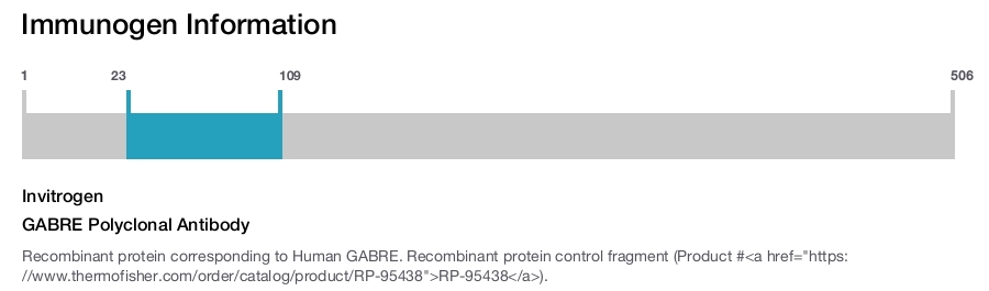 GABRE Polyclonal Antibody