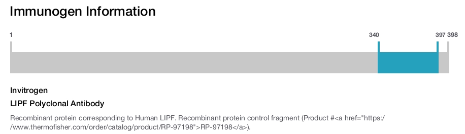 LIPF Polyclonal Antibody