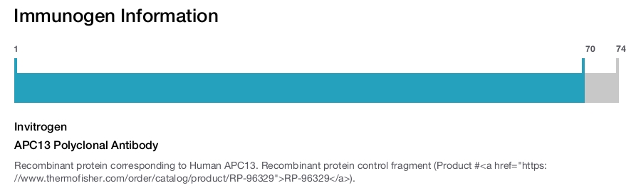 APC13 Polyclonal Antibody