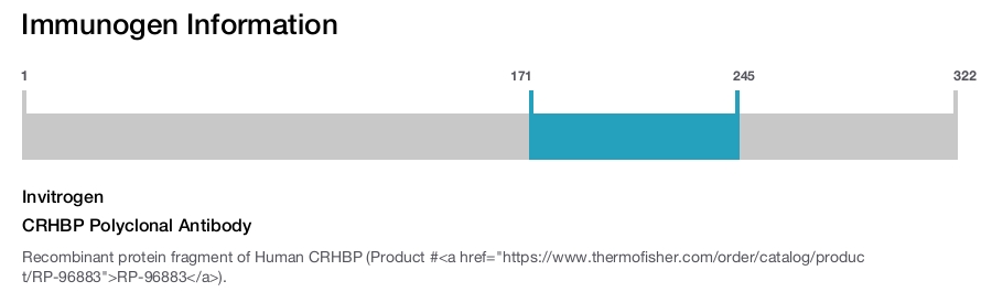 CRHBP Polyclonal Antibody