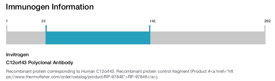 C12orf43 Polyclonal Antibody