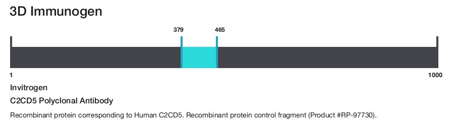 C2CD5 Polyclonal Antibody