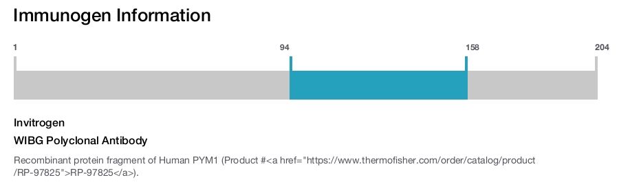 WIBG Polyclonal Antibody