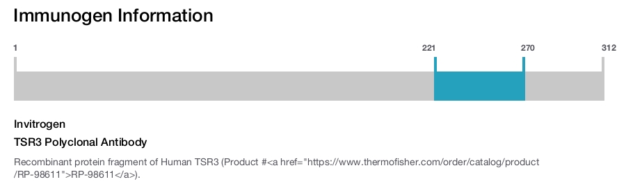 TSR3 Polyclonal Antibody