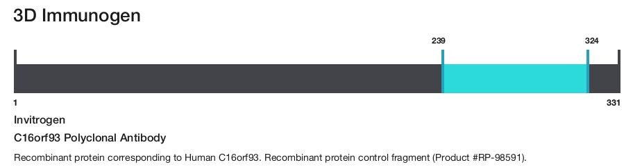 C16orf93 Polyclonal Antibody