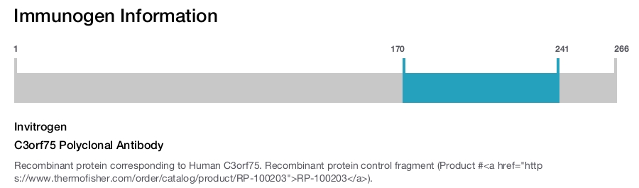 C3orf75 Polyclonal Antibody
