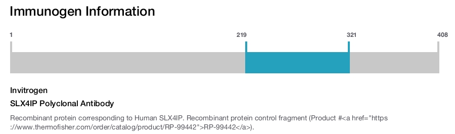 SLX4IP Polyclonal Antibody