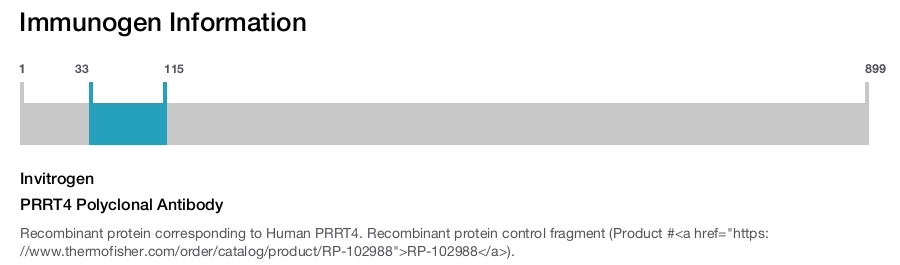 PRRT4 Polyclonal Antibody
