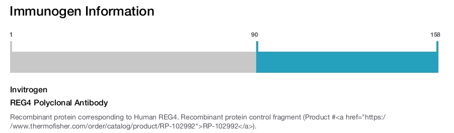 REG4 Polyclonal Antibody
