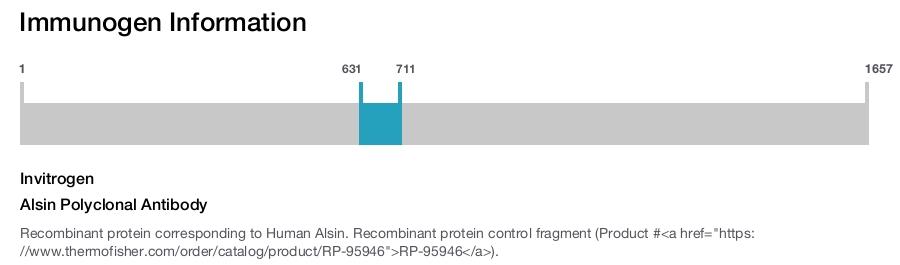 Alsin Polyclonal Antibody