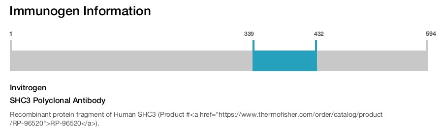 SHC3 Polyclonal Antibody