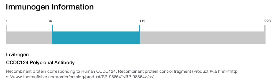 CCDC124 Polyclonal Antibody
