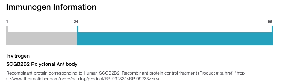SCGB2B2 Polyclonal Antibody
