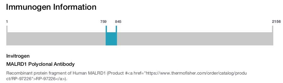 MALRD1 Polyclonal Antibody