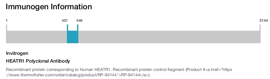 HEATR1 Polyclonal Antibody