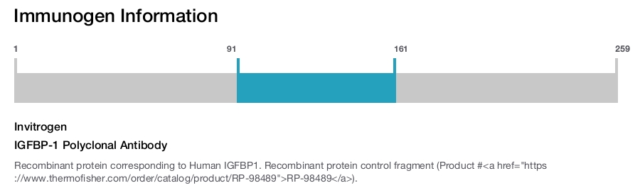 IGFBP-1 Polyclonal Antibody