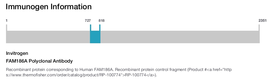 FAM186A Polyclonal Antibody