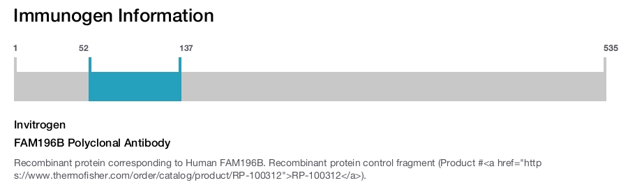 FAM196B Polyclonal Antibody