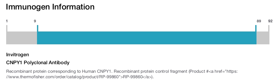 CNPY1 Polyclonal Antibody