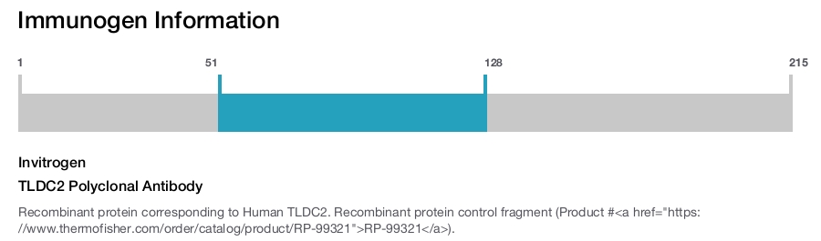 TLDC2 Polyclonal Antibody