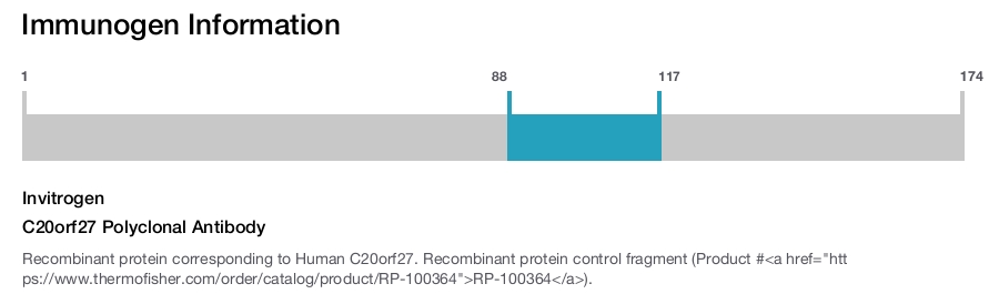 C20orf27 Polyclonal Antibody