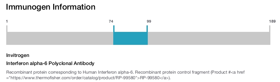 Interferon alpha-6 Polyclonal Antibody