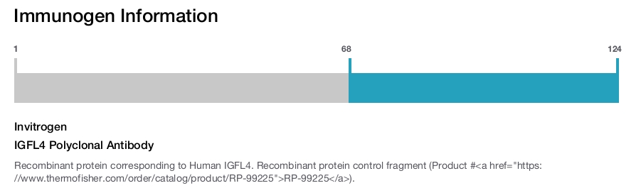 IGFL4 Polyclonal Antibody
