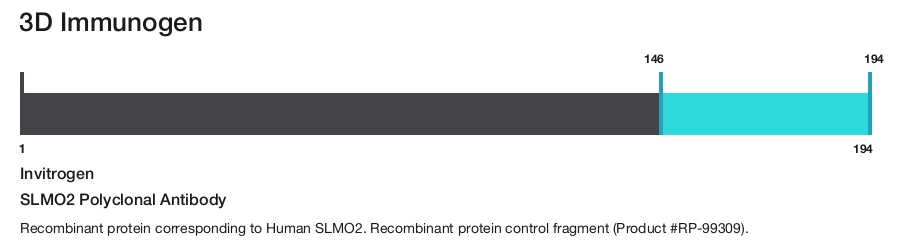 SLMO2 Polyclonal Antibody