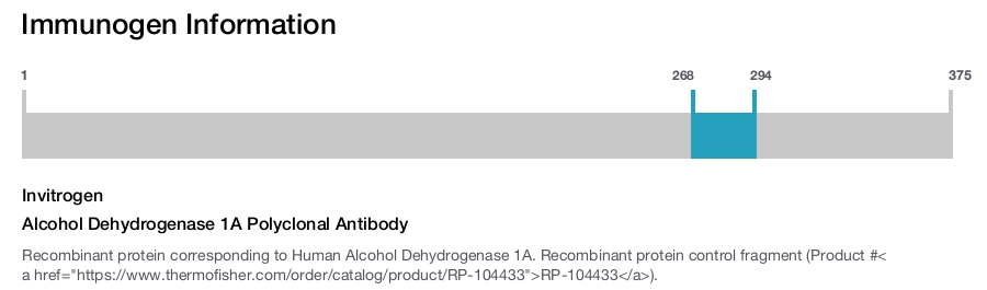 Alcohol Dehydrogenase 1A Polyclonal Antibody