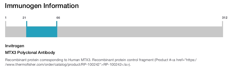 MTX3 Polyclonal Antibody