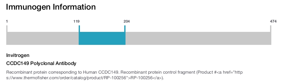 CCDC149 Polyclonal Antibody