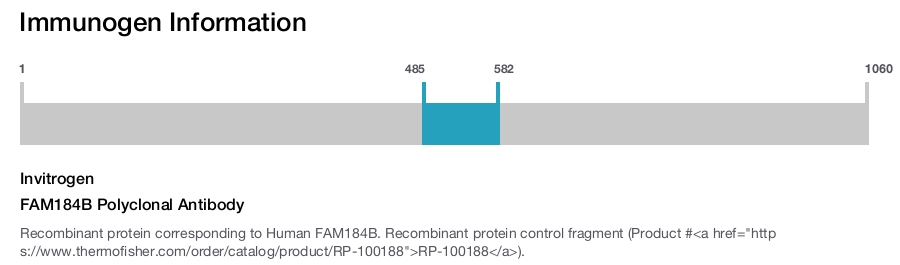 FAM184B Polyclonal Antibody