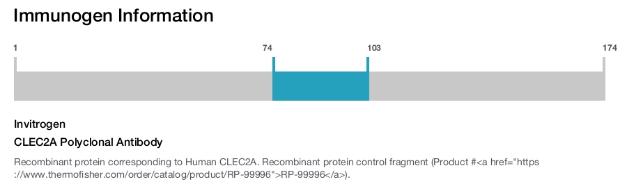 CLEC2A Polyclonal Antibody
