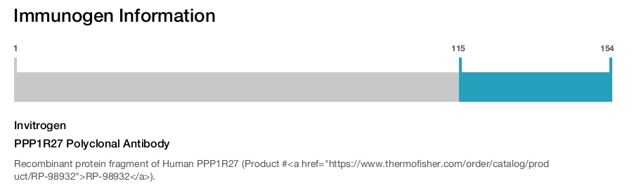 PPP1R27 Polyclonal Antibody