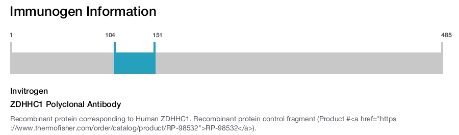 ZDHHC1 Polyclonal Antibody