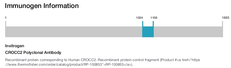 CROCC2 Polyclonal Antibody