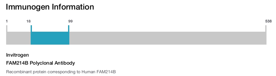 FAM214B Polyclonal Antibody